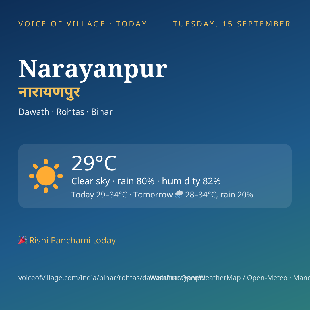 Narayanpur today