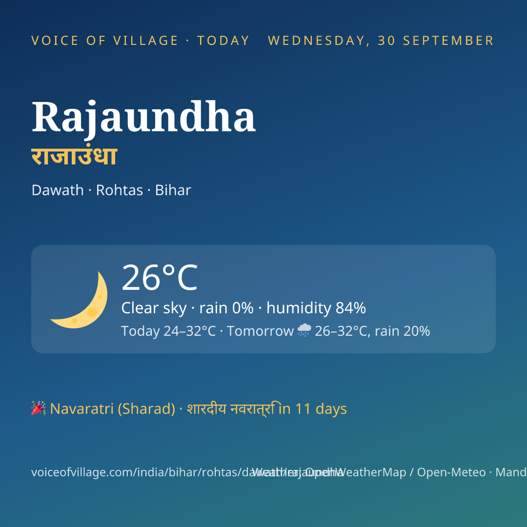 Rajaundha today