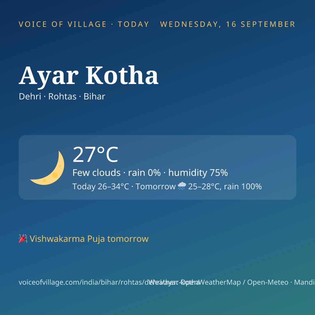 Ayar Kotha today