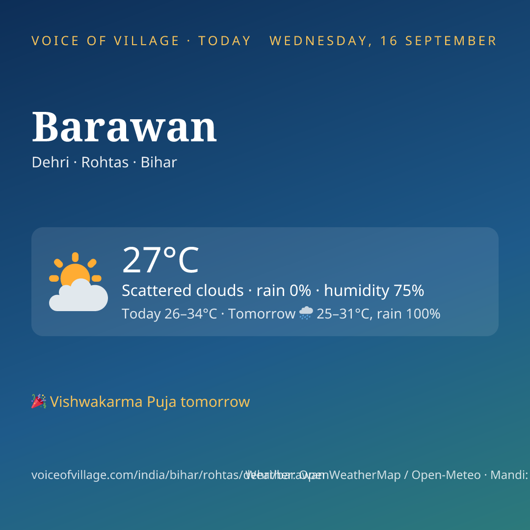 Barawan today