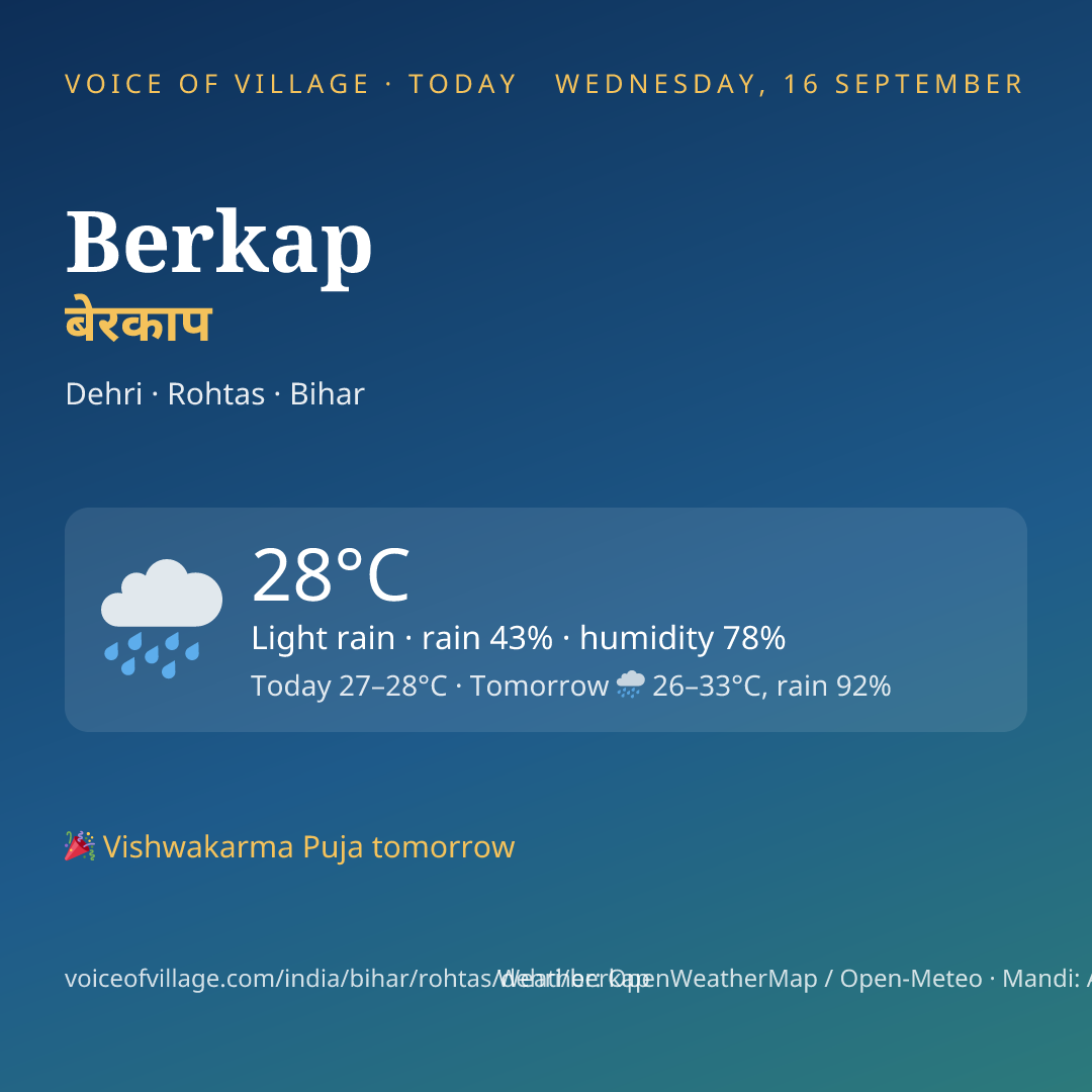 Berkap today