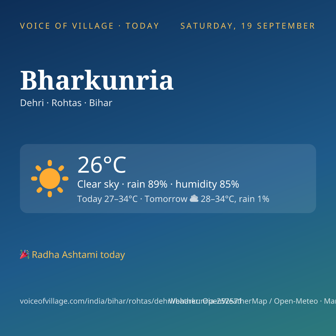 Bharkunria today
