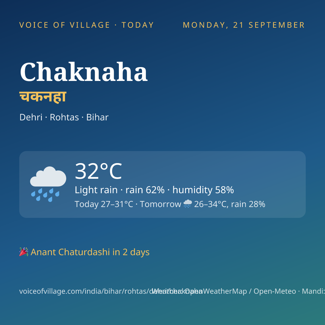Chaknaha today