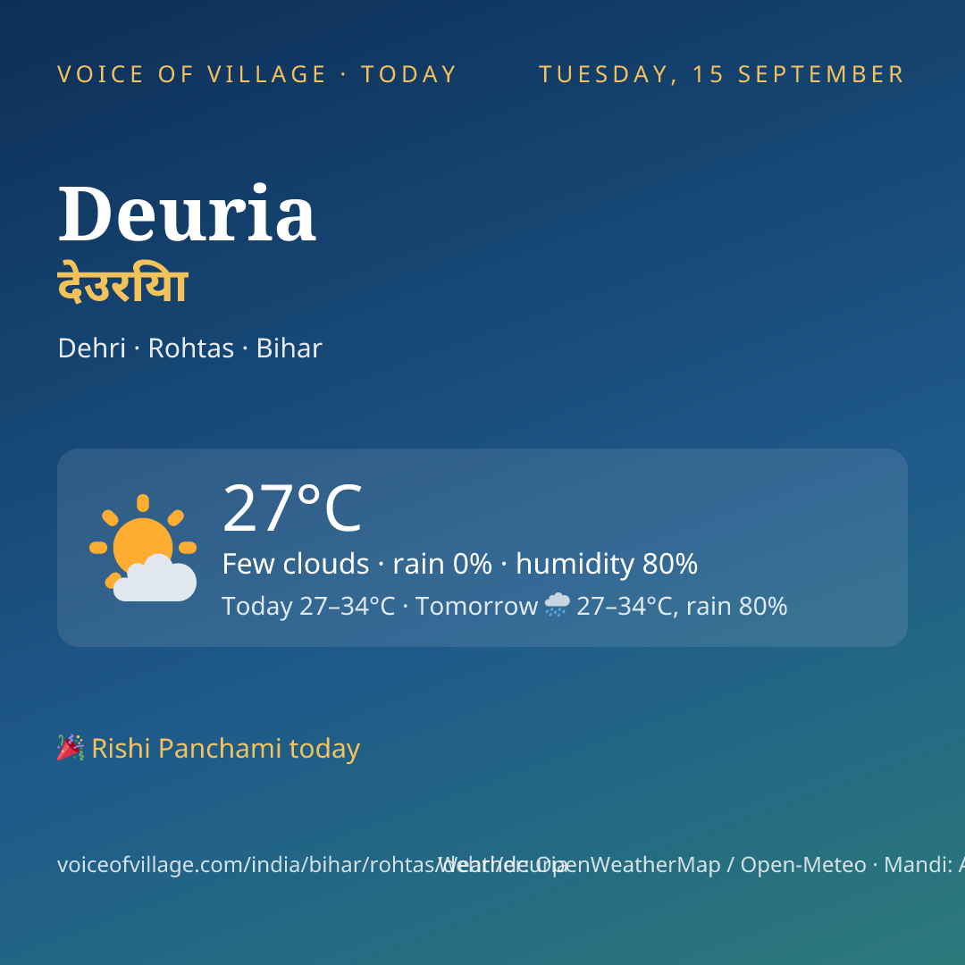 Deuria today