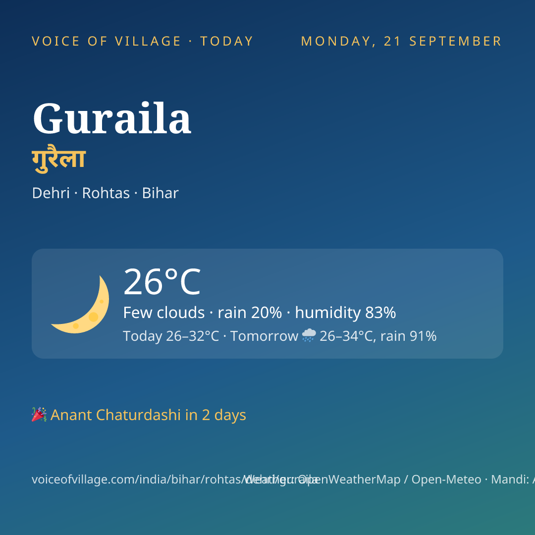 Guraila today