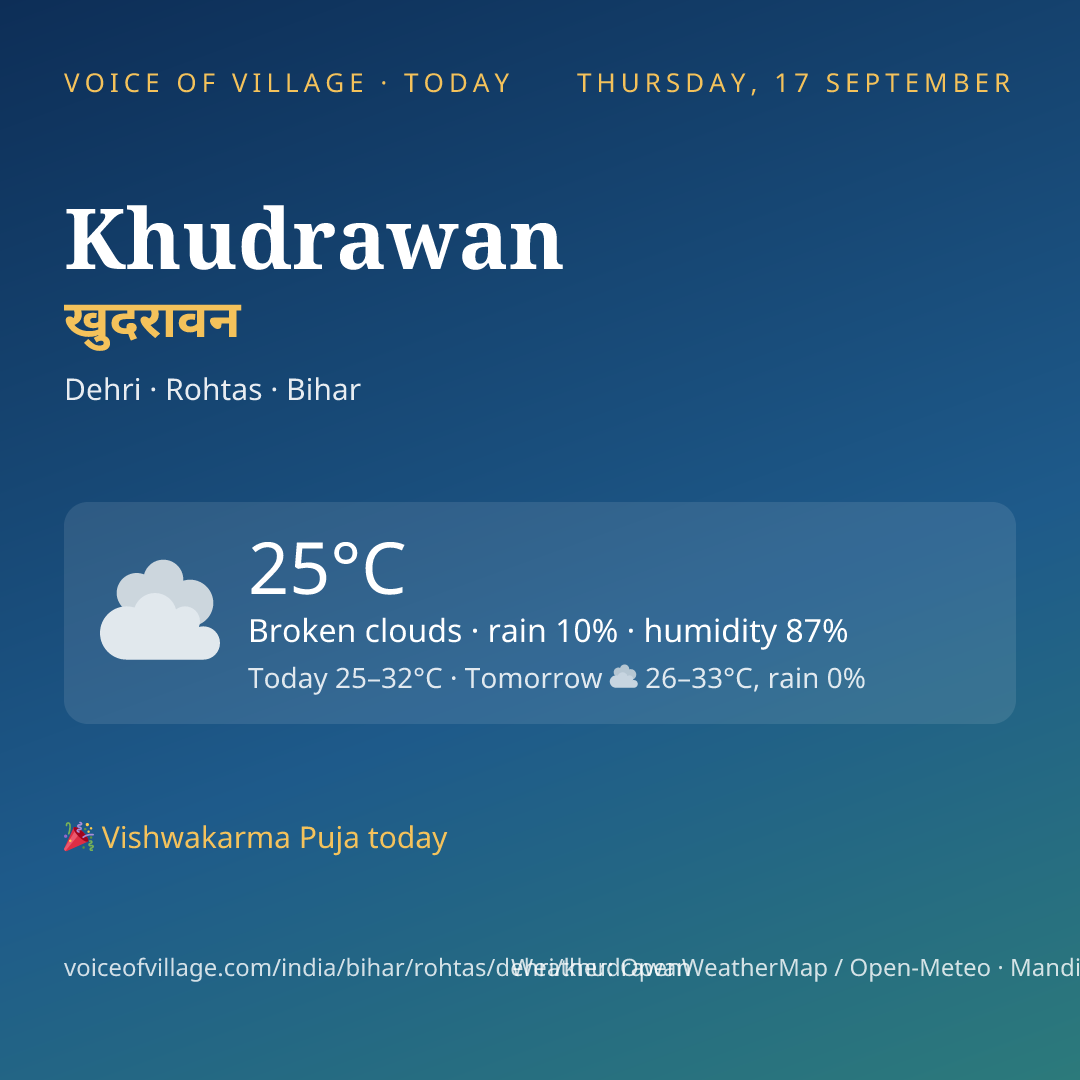 Khudrawan today