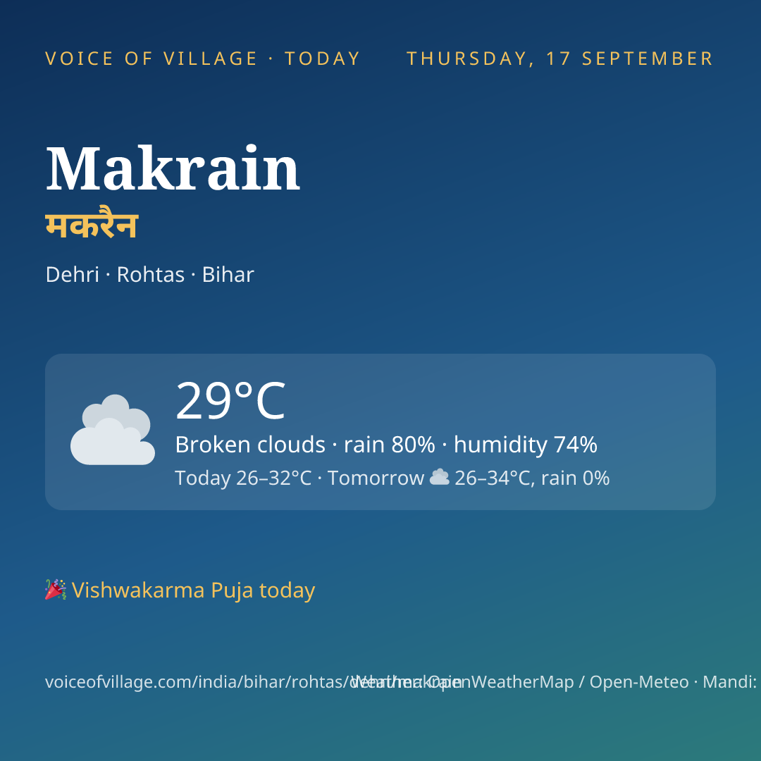Makrain today