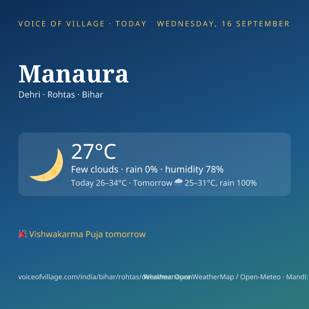 Manaura today