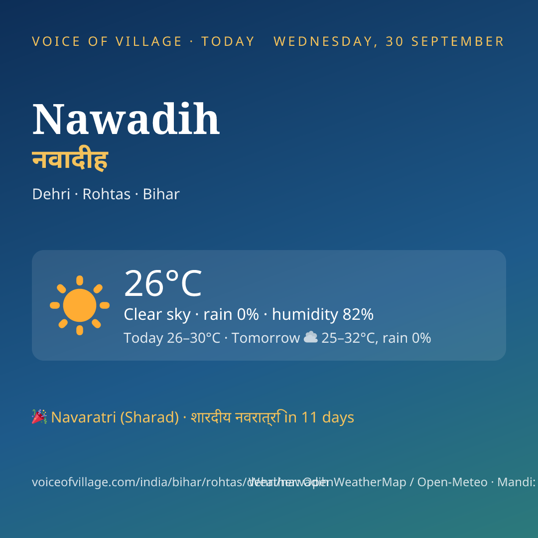 Nawadih today