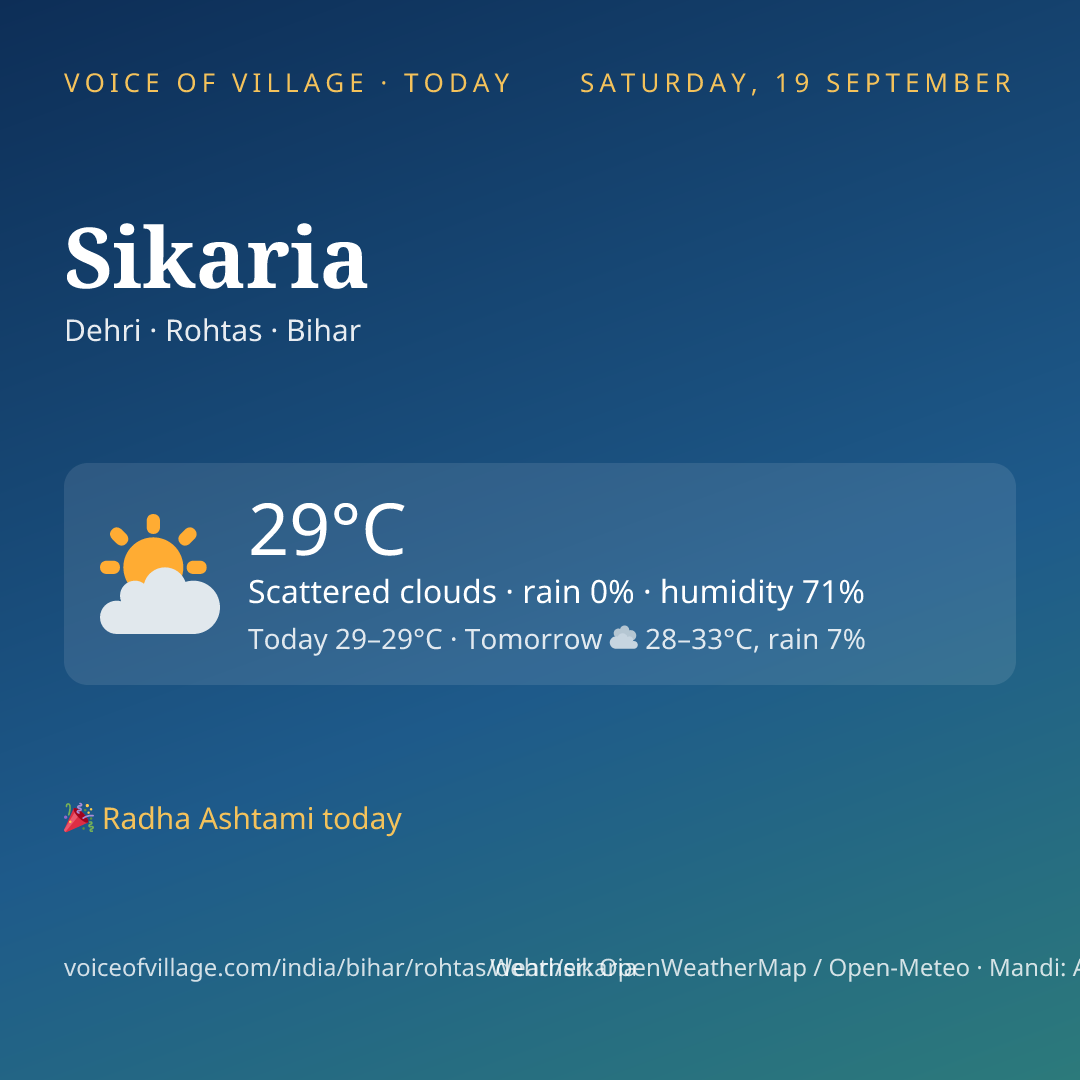 Sikaria today