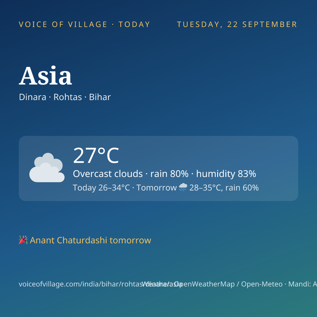 Asia today