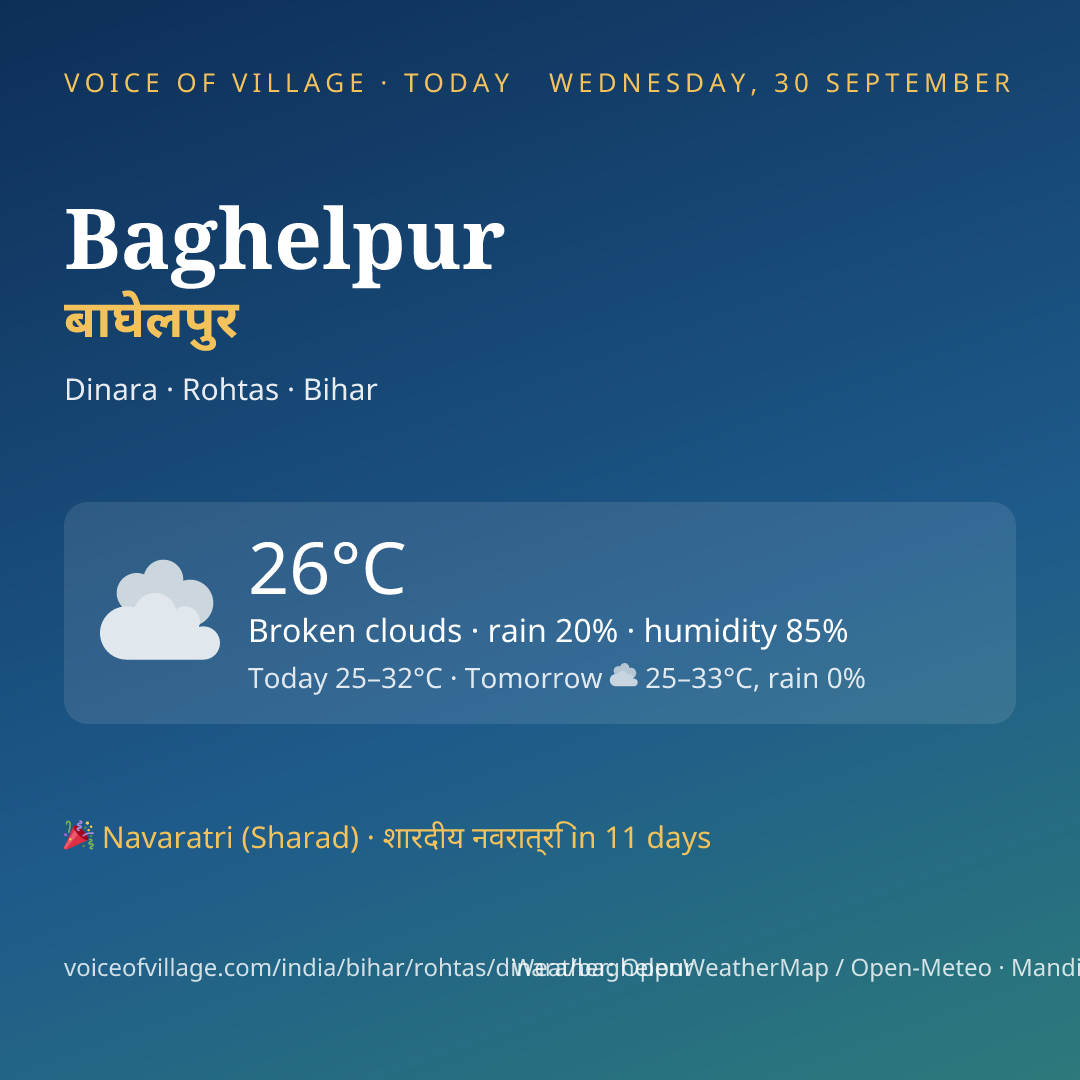 Baghelpur today