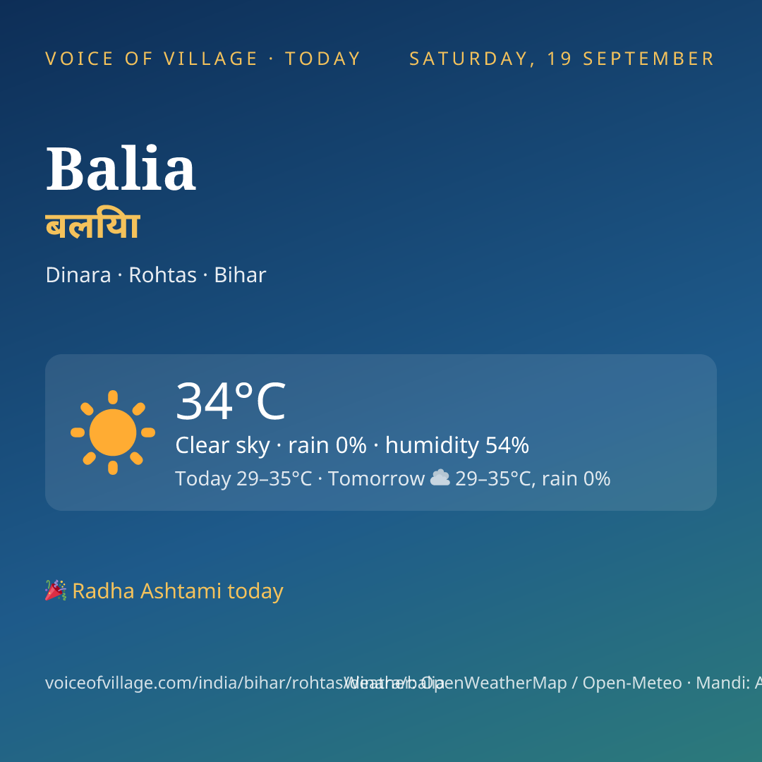 Balia today