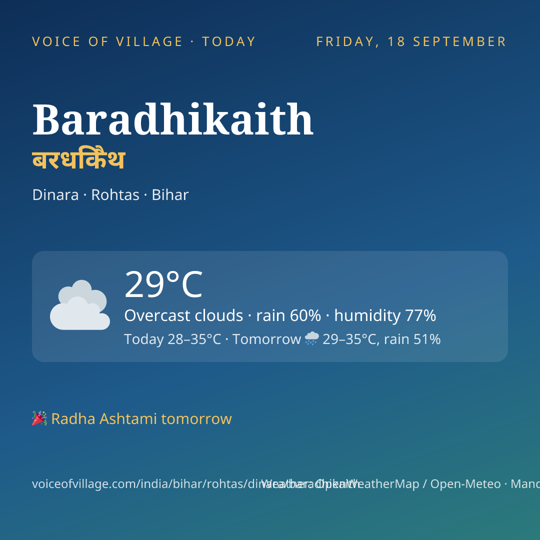Baradhikaith today