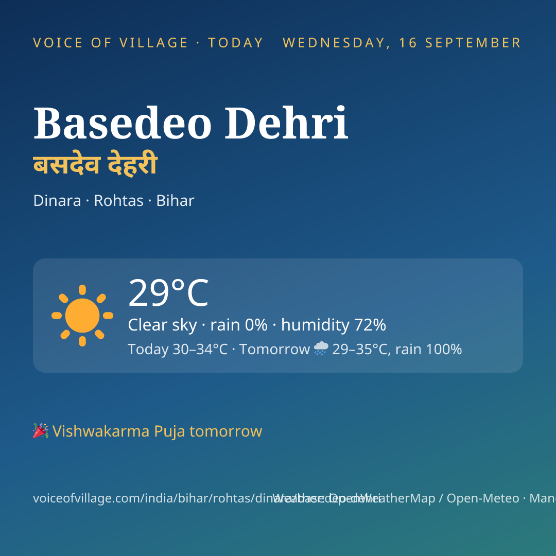 Basedeo Dehri today