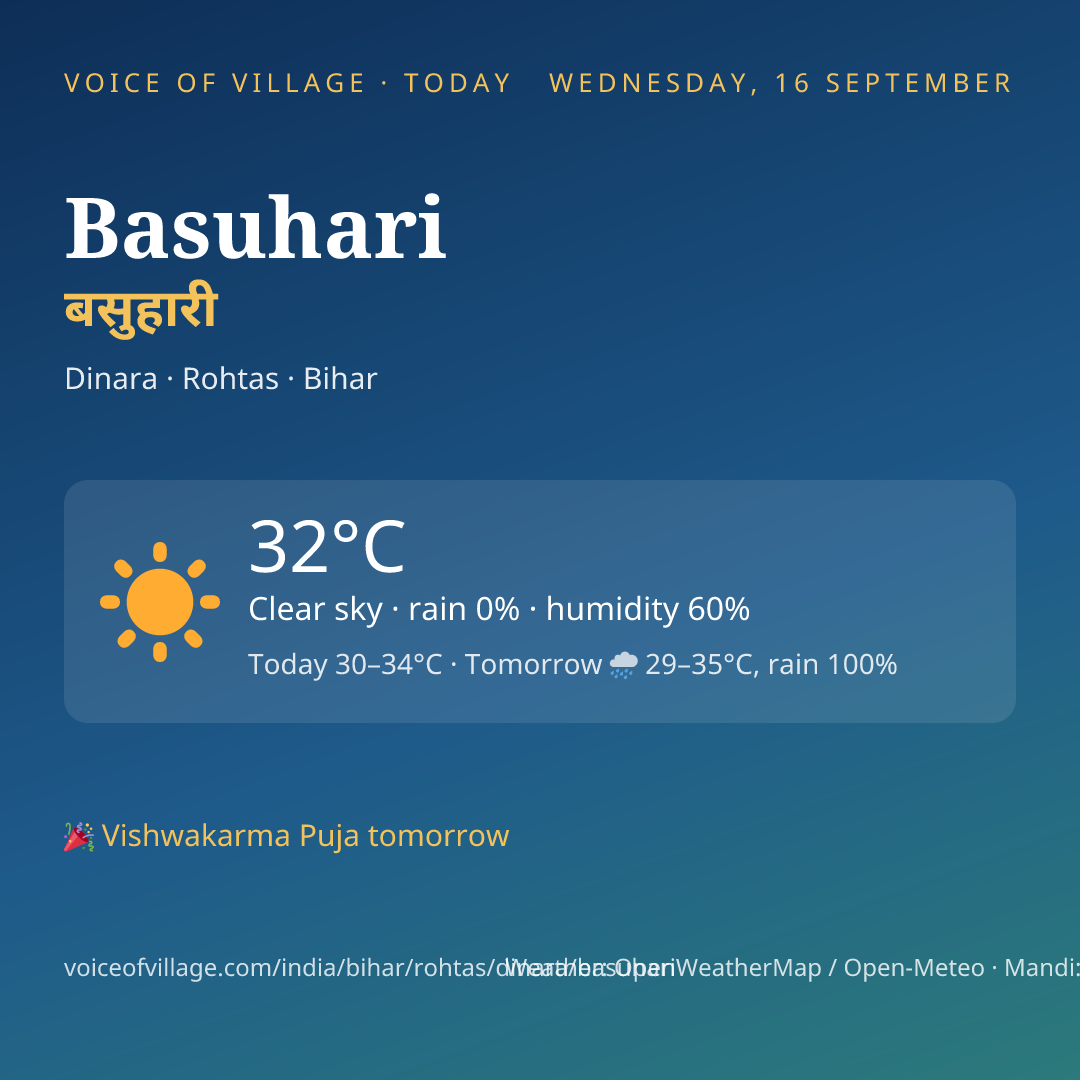 Basuhari today