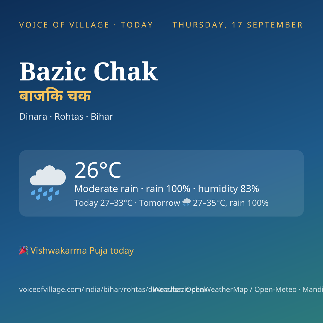 Bazic Chak today