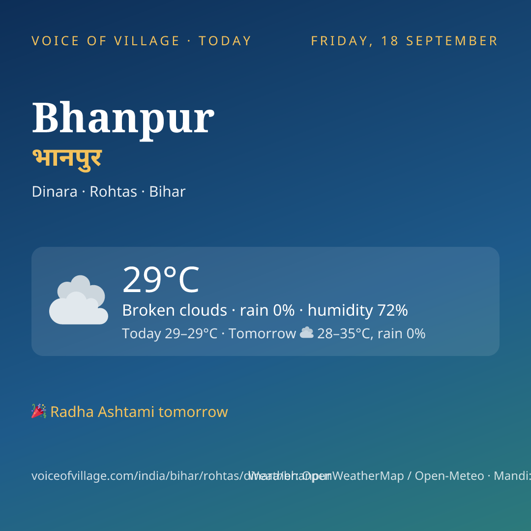 Bhanpur today
