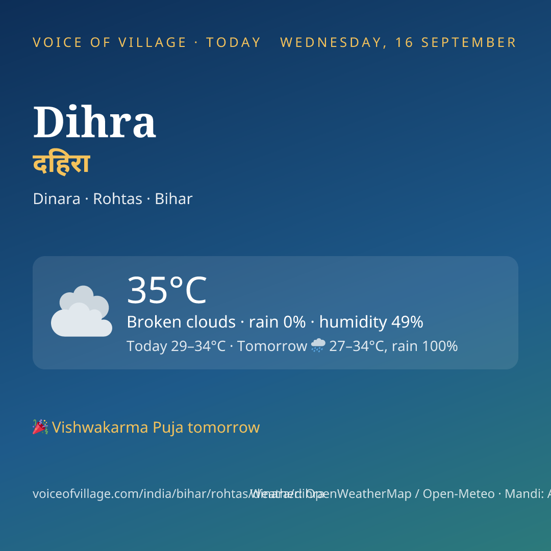 Dihra today