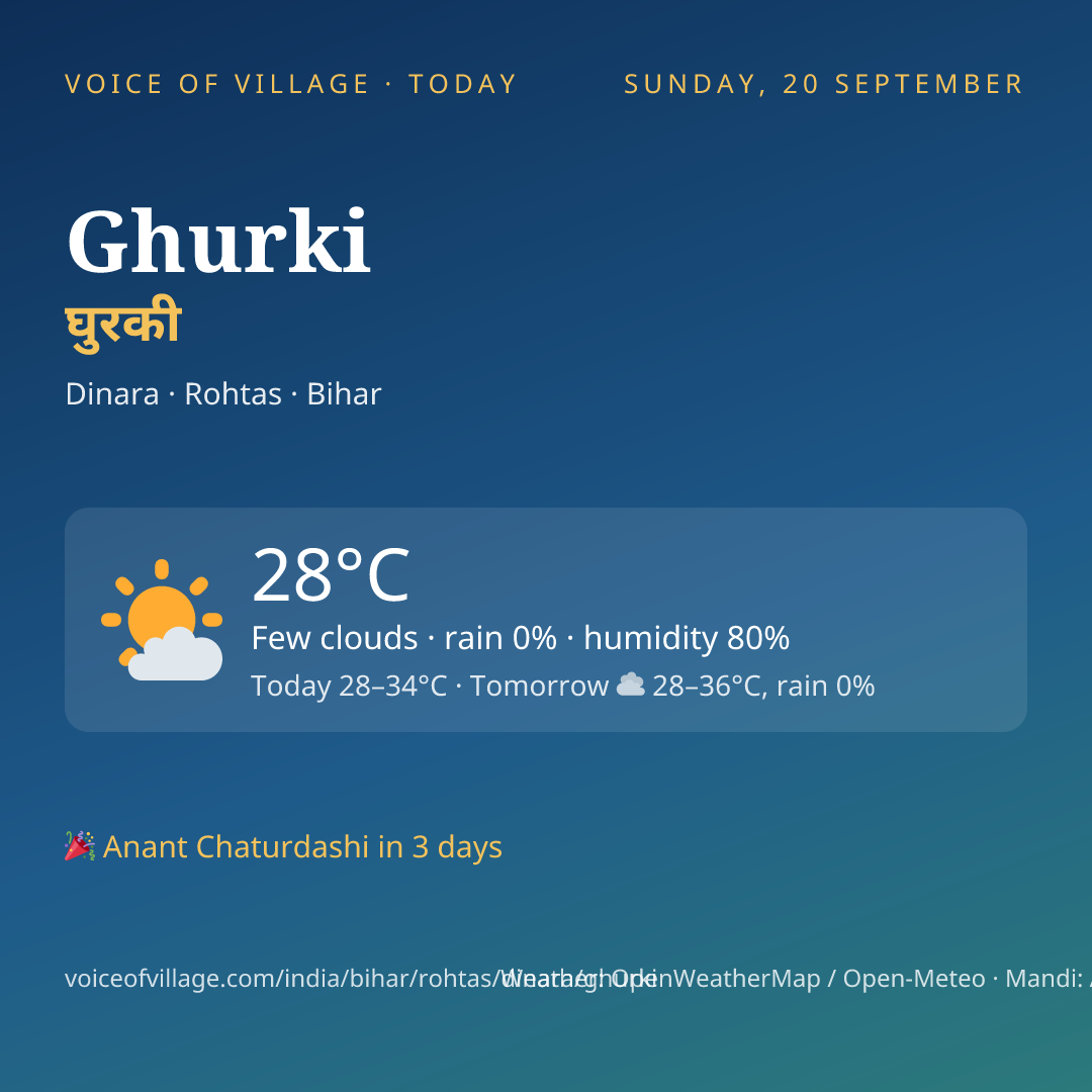 Ghurki today