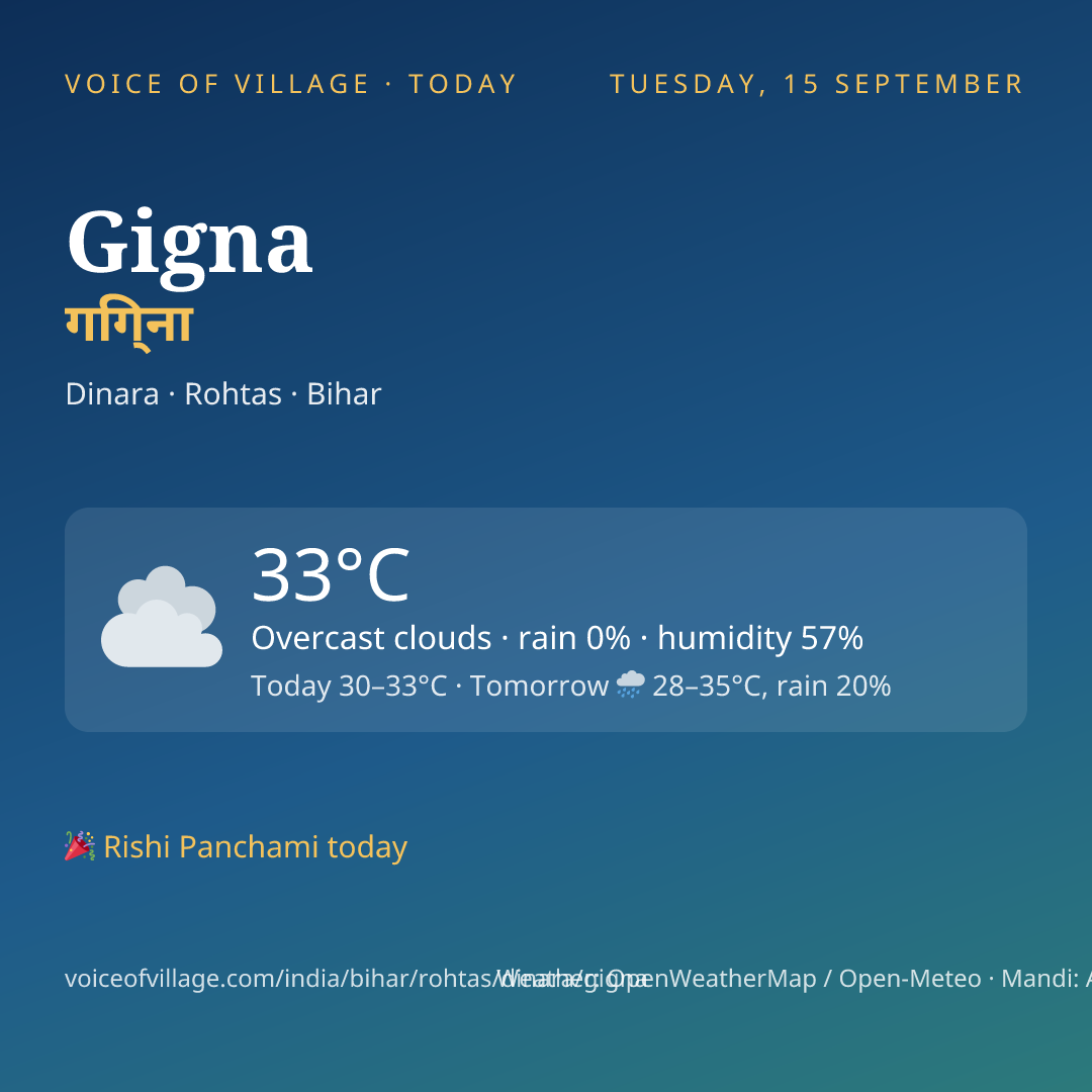 Gigna today