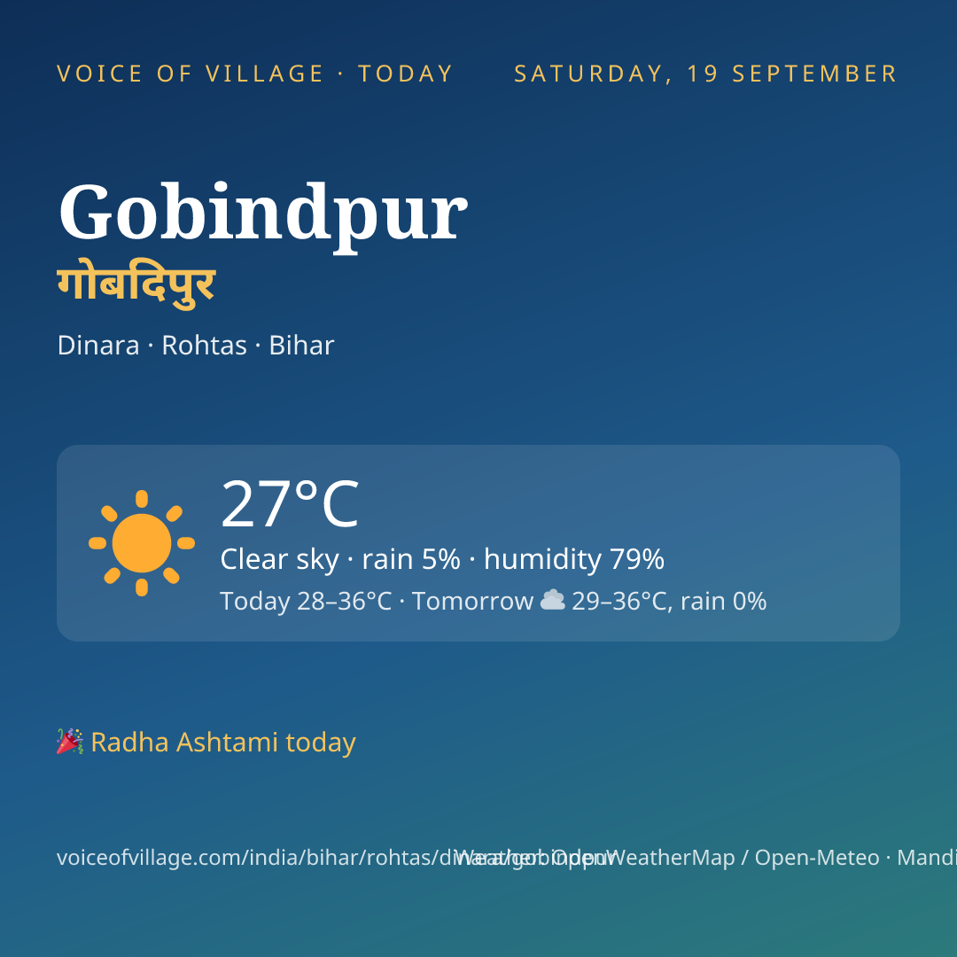 Gobindpur today