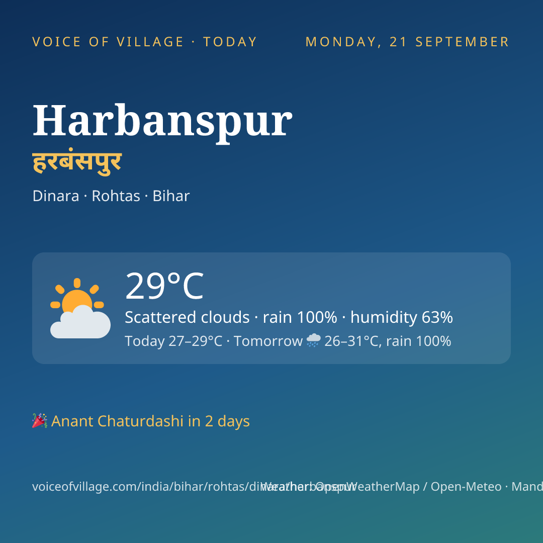 Harbanspur today