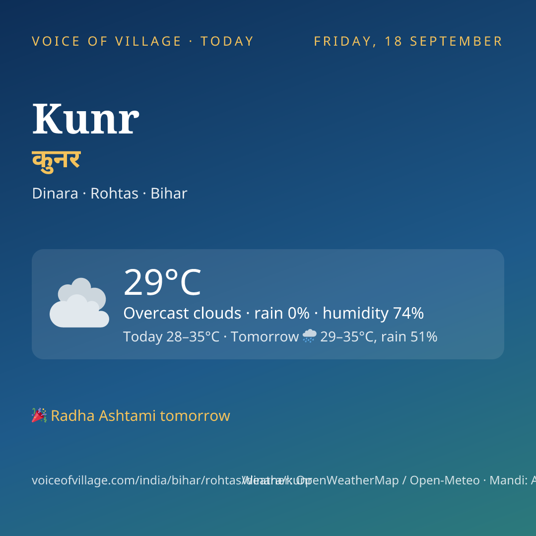 Kunr today