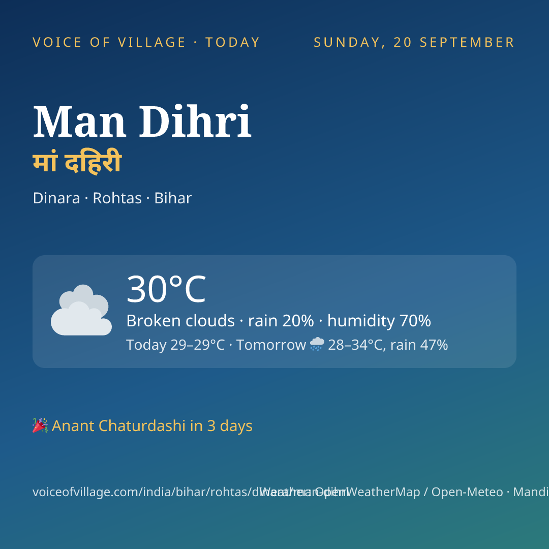 Man Dihri today