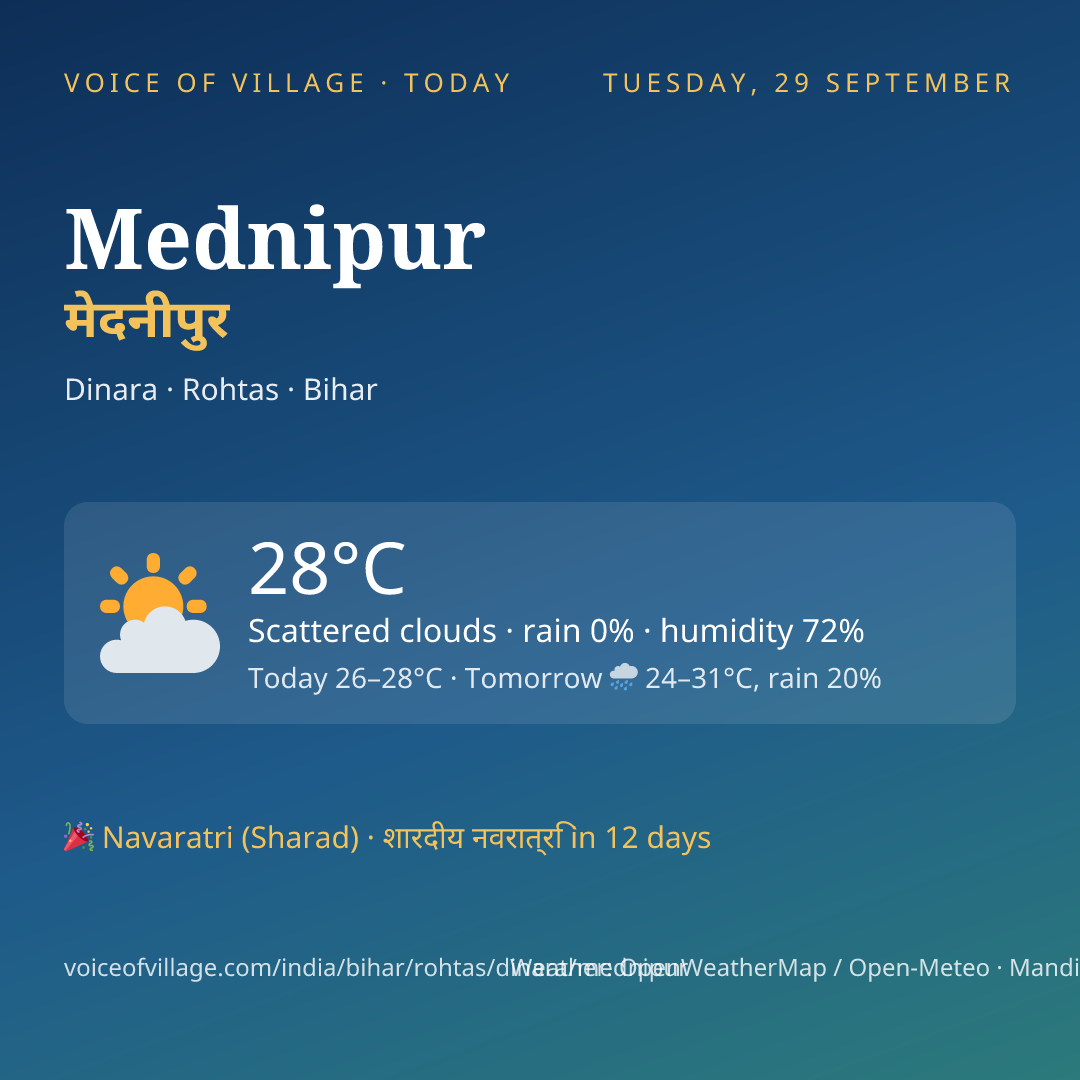 Mednipur today