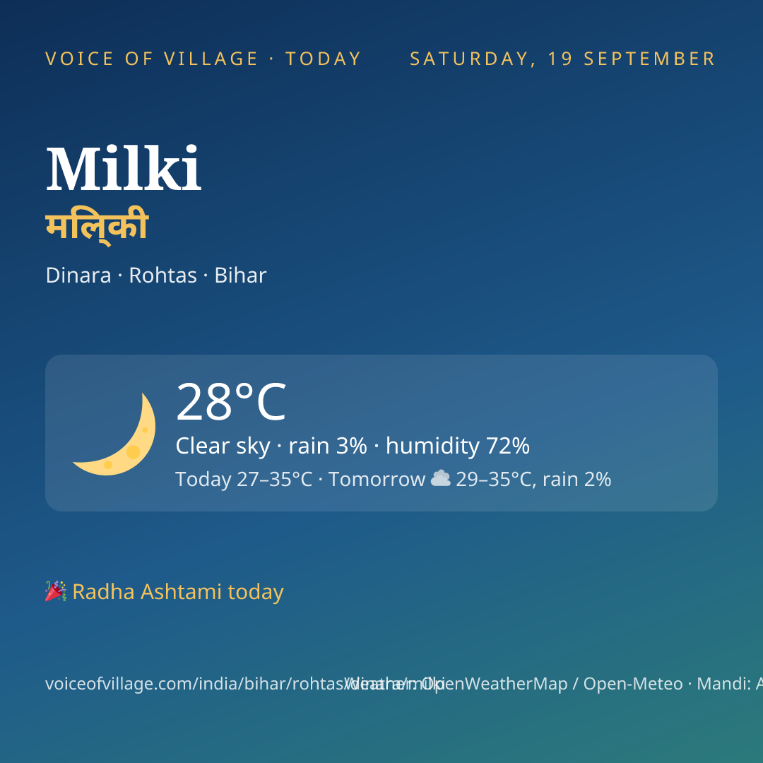 Milki today