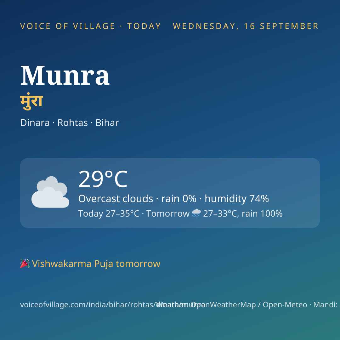 Munra today