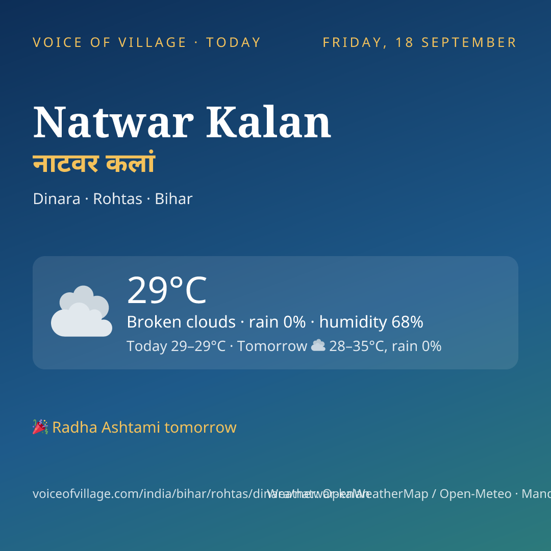 Natwar Kalan today