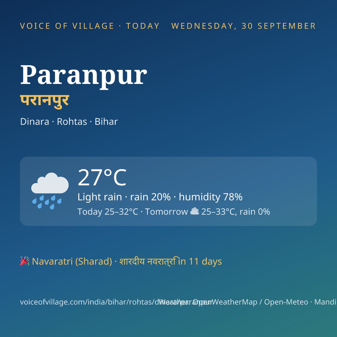 Paranpur today
