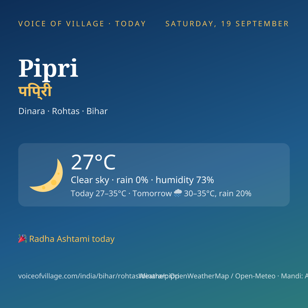 Pipri today