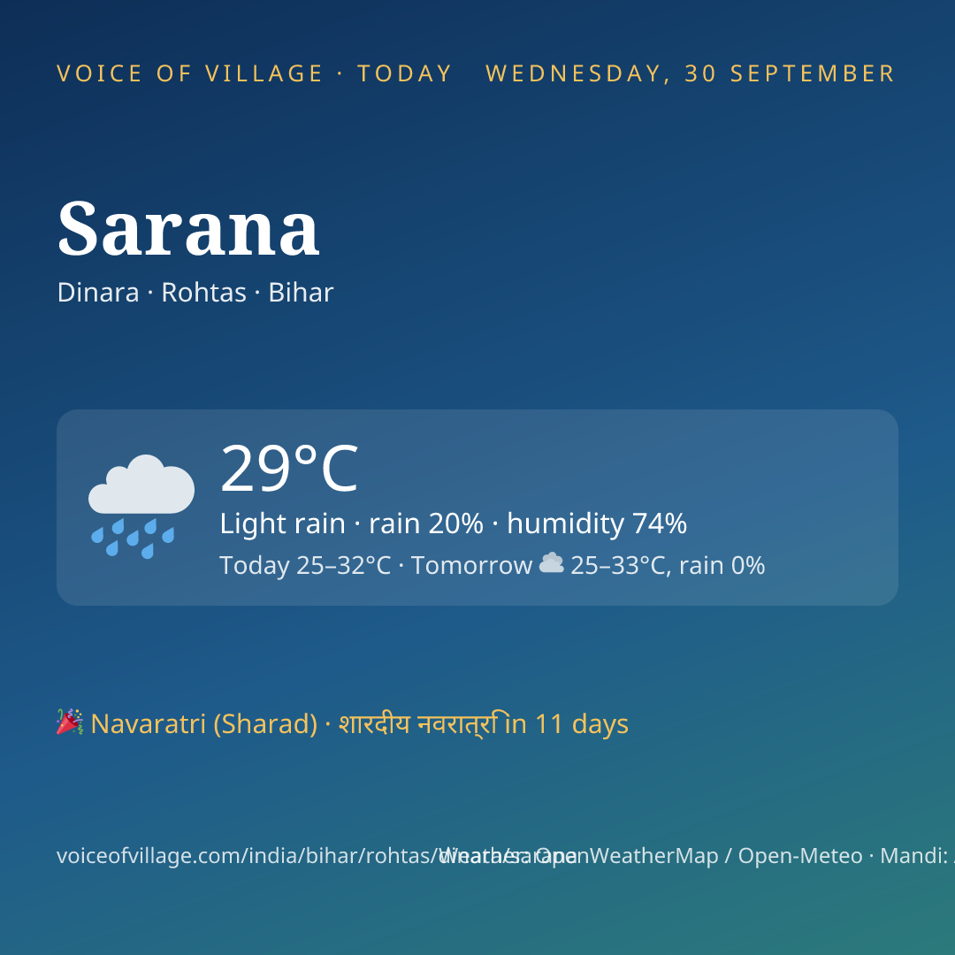 Sarana today