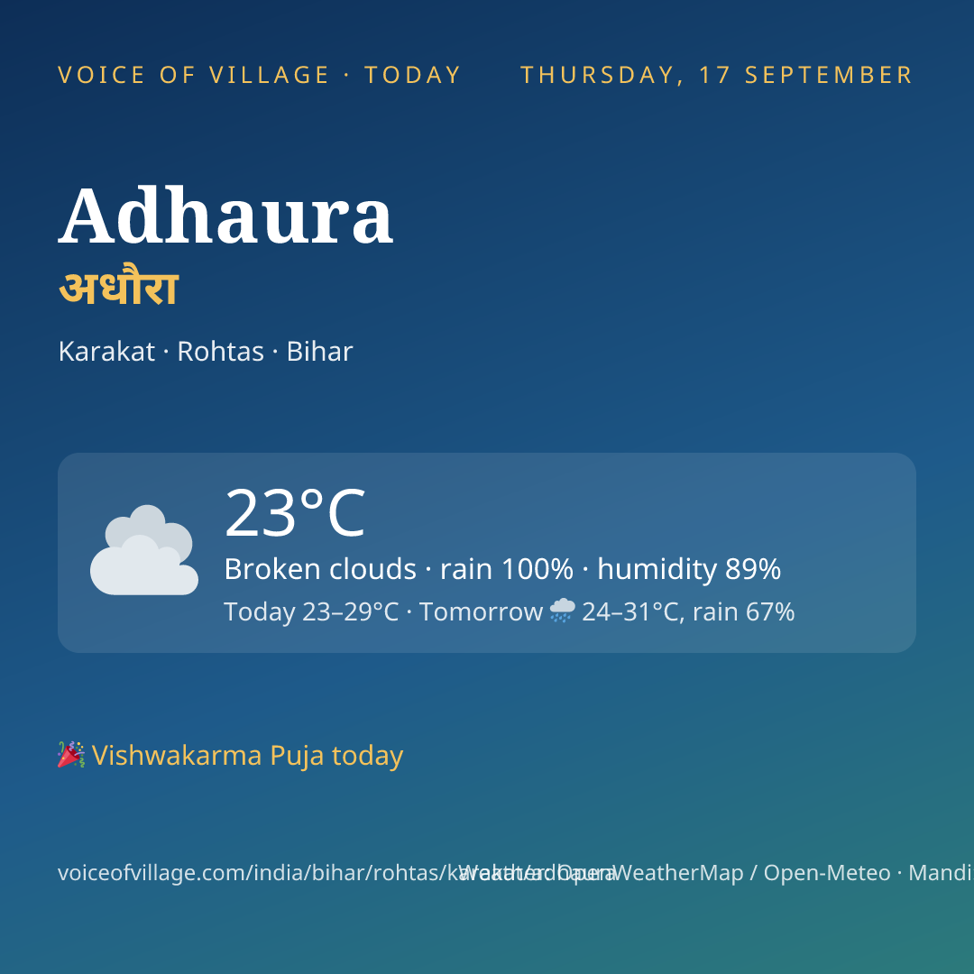 Adhaura today