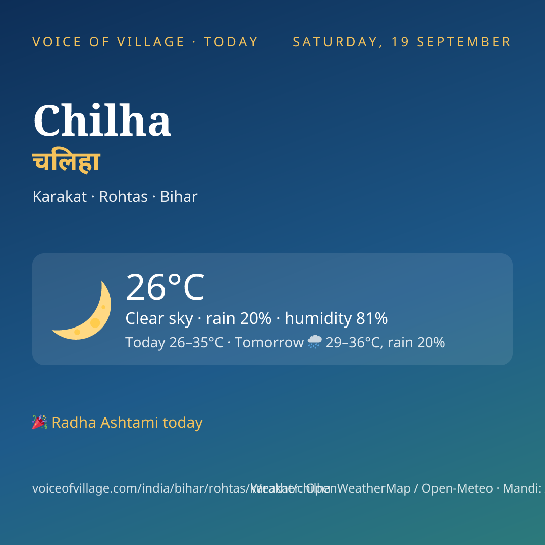 Chilha today