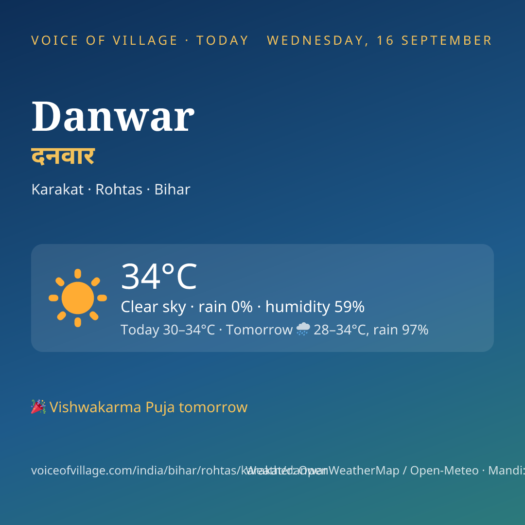 Danwar today
