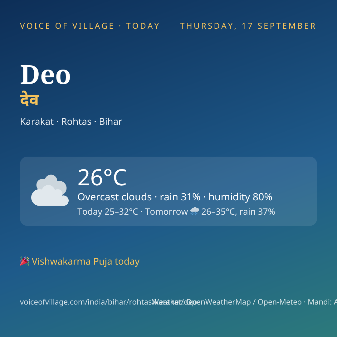Deo today
