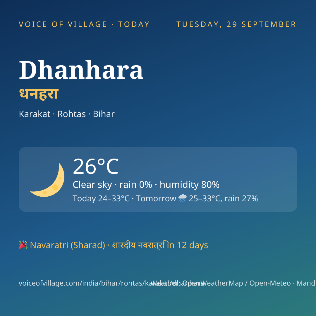 Dhanhara today