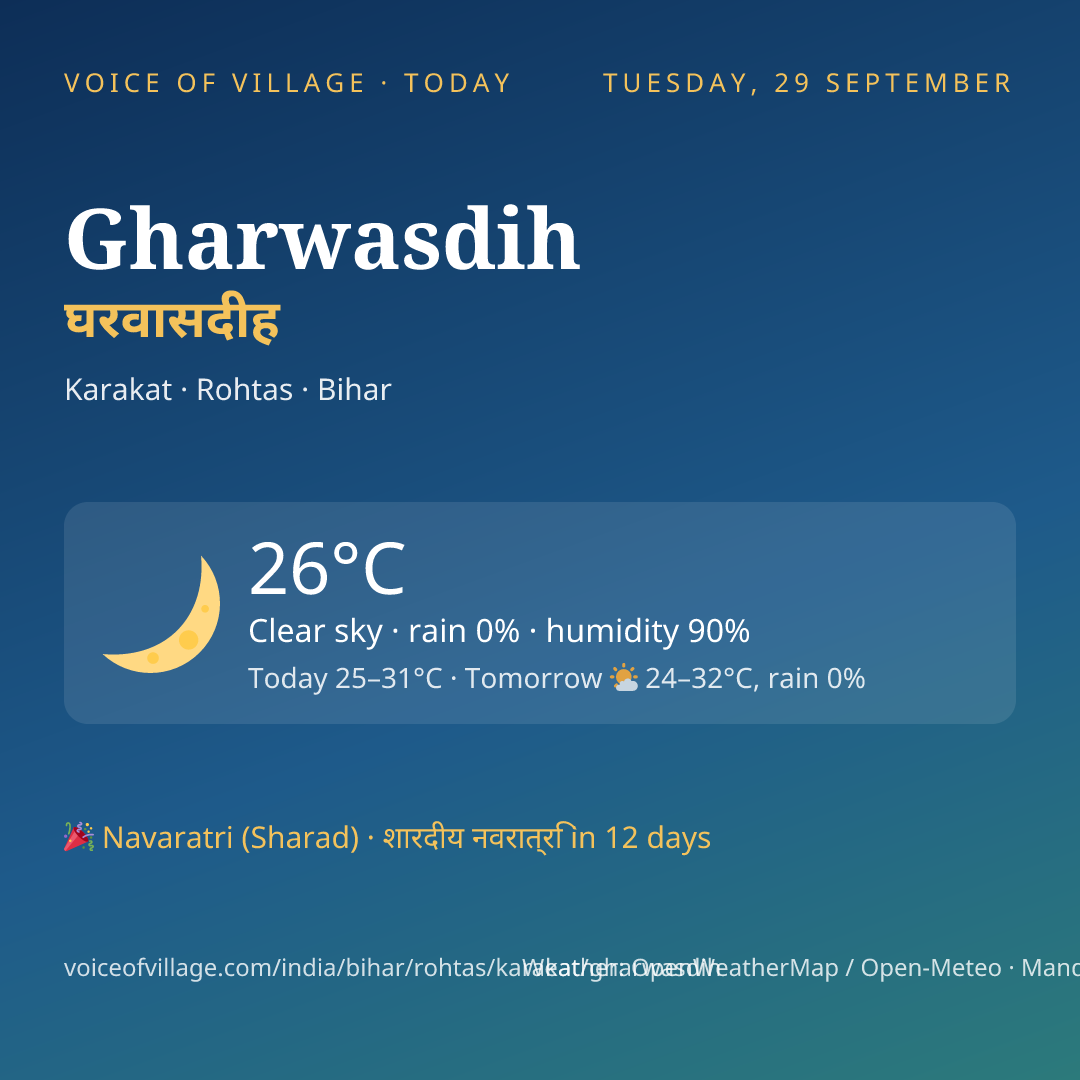 Gharwasdih today