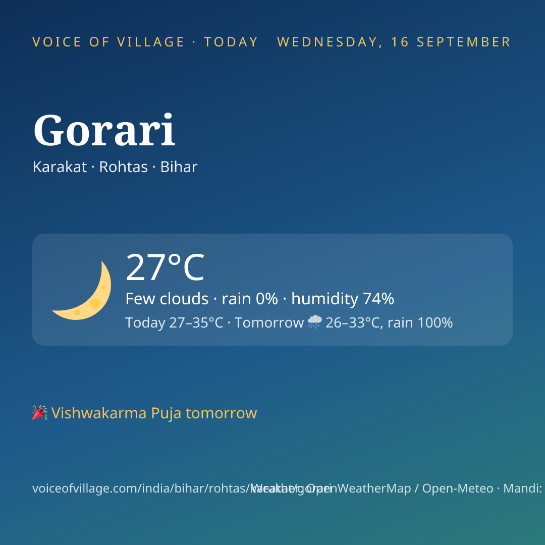 Gorari today