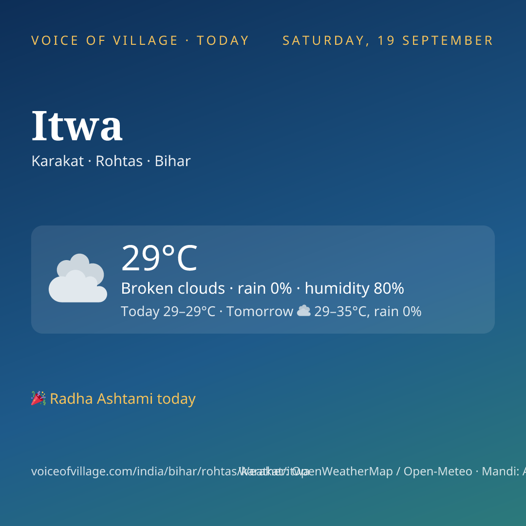 Itwa today