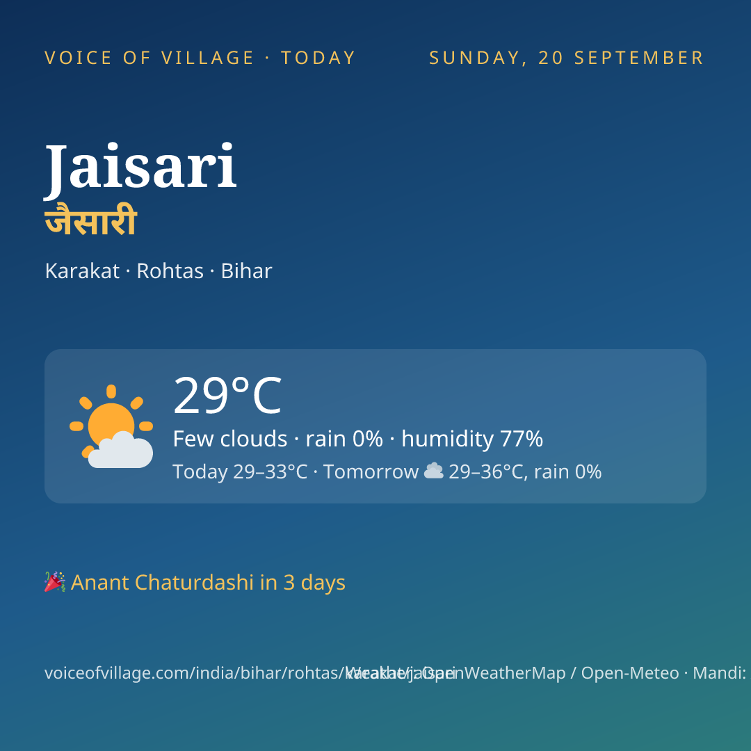 Jaisari today