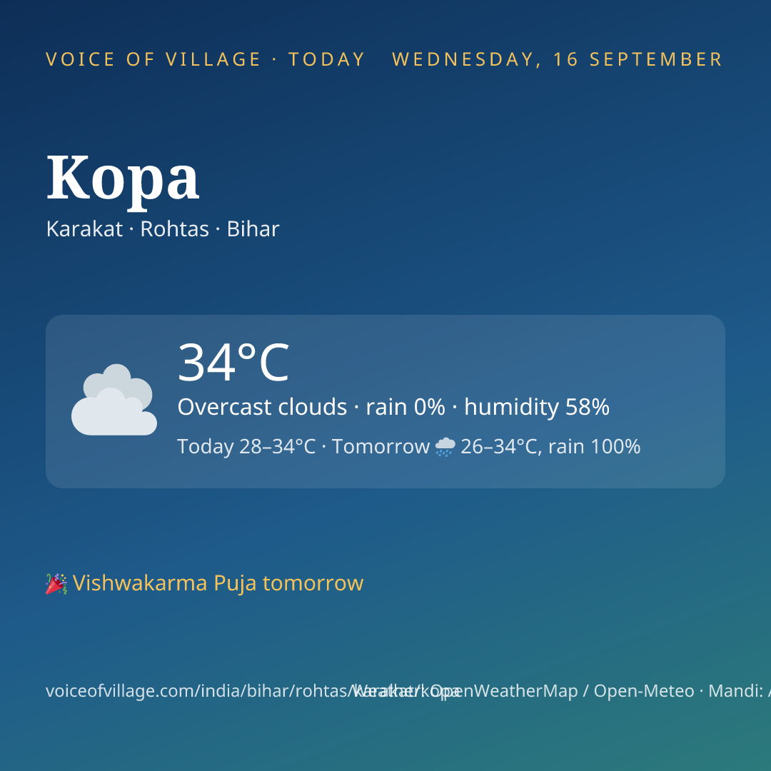 Kopa today