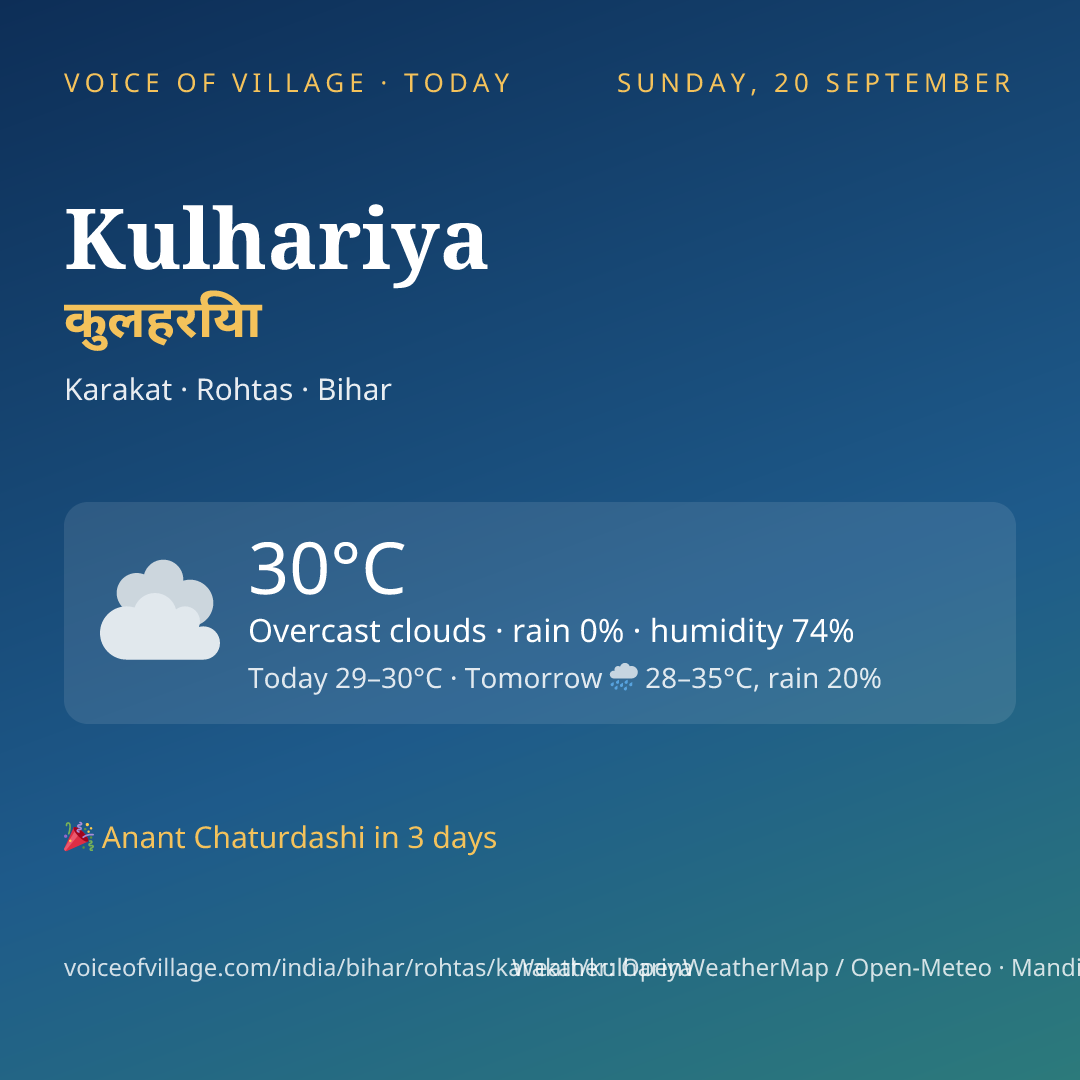 Kulhariya today