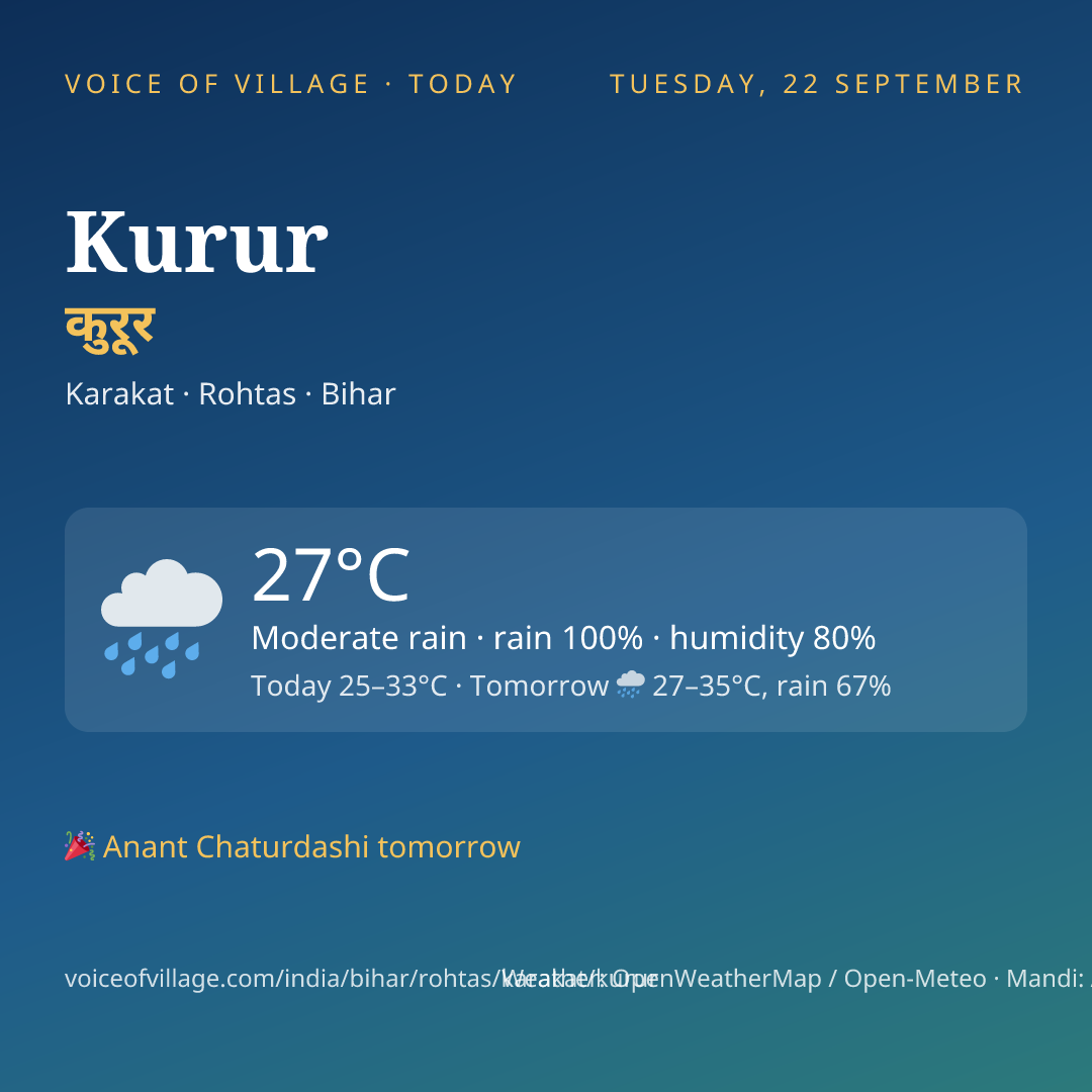 Kurur today