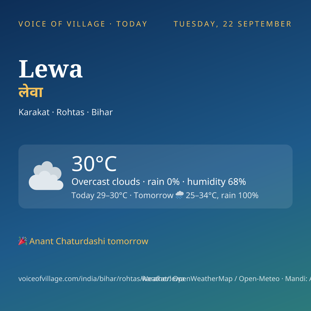 Lewa today