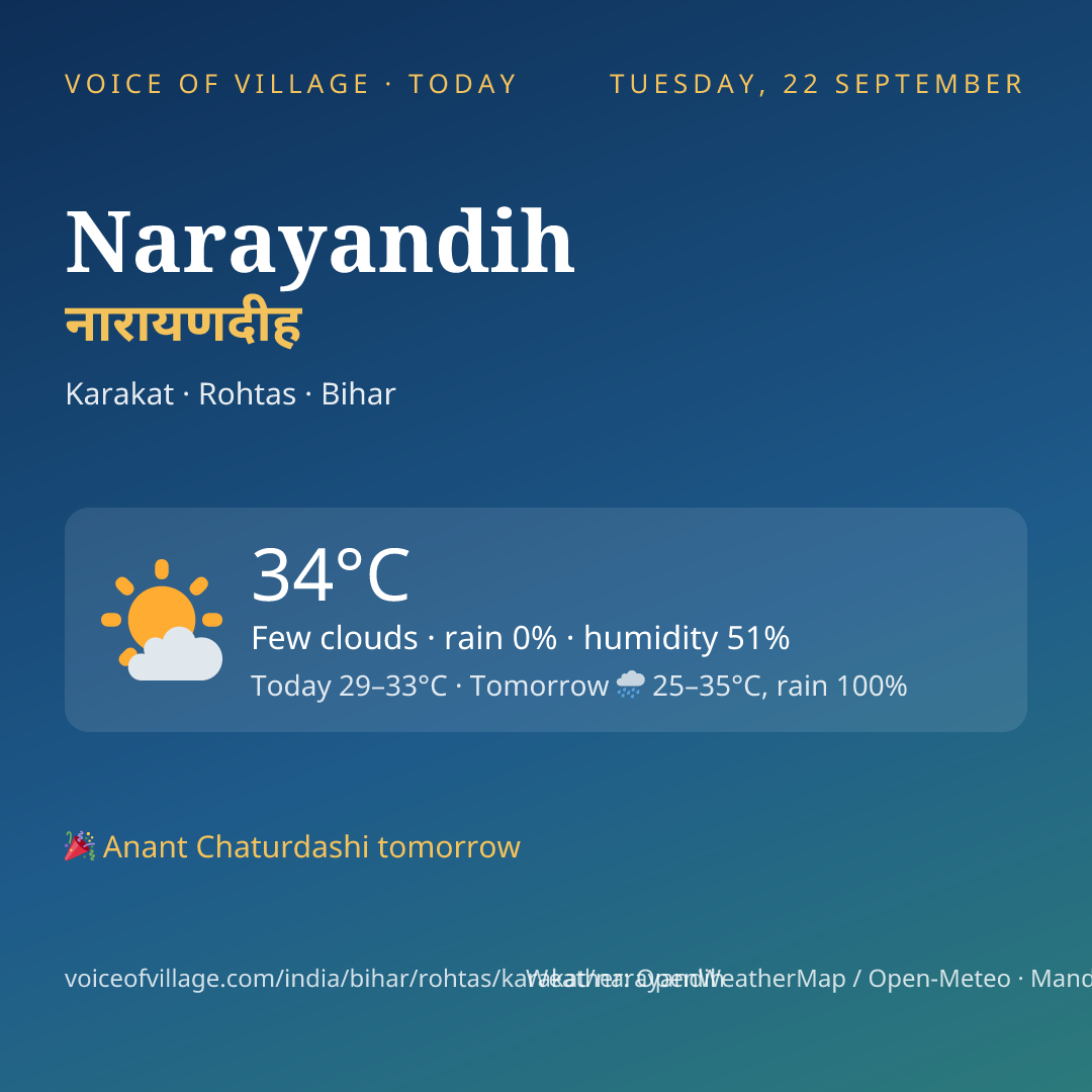 Narayandih today